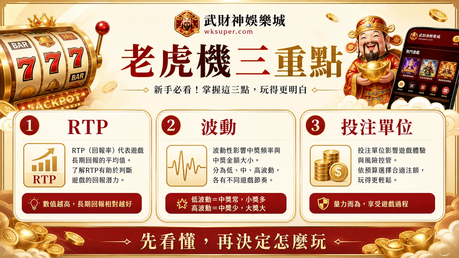 老虎機三重點圖解,包含 RTP、波動與投注單位
