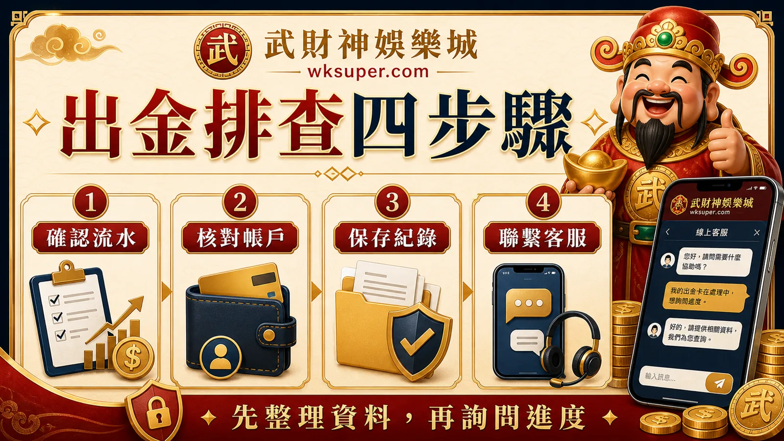 出金排查四步驟，包含確認流水、核對帳戶、保存紀錄與聯繫客服